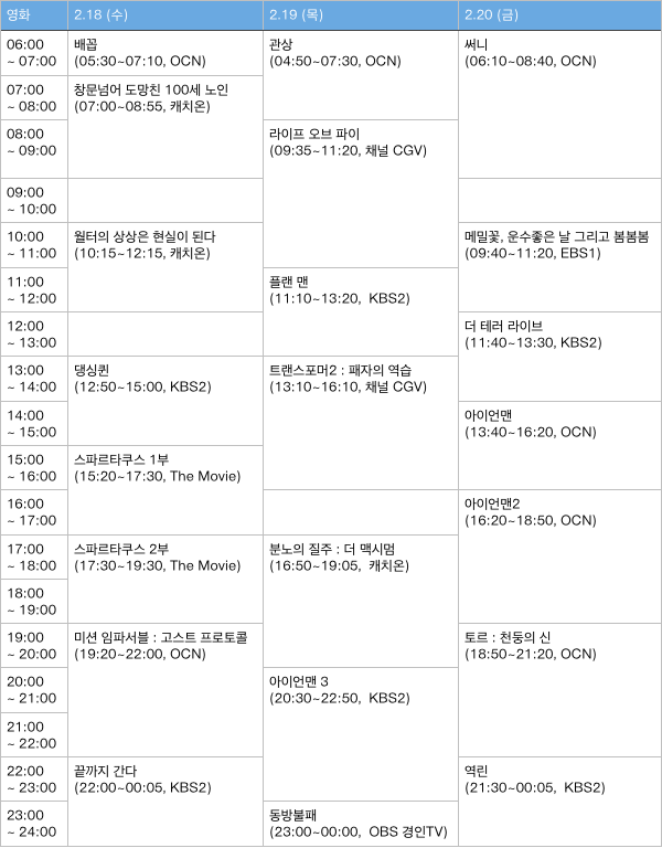 ▲ 설 연휴에 방영하는 영화 중 흥행작만 모아놓은 시간표