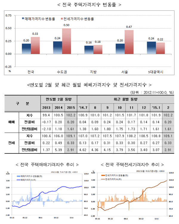 ▲ 출처 : 국세청