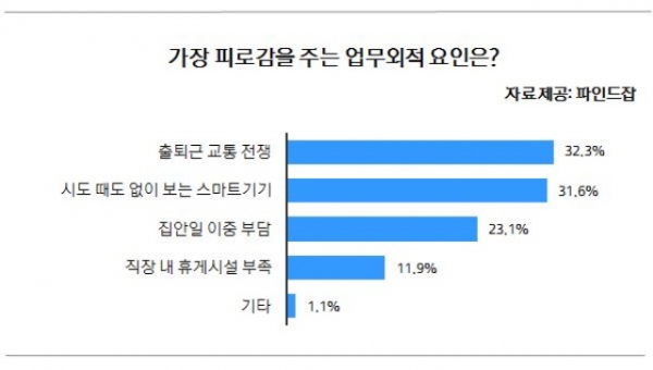 출처 : 파인드잡