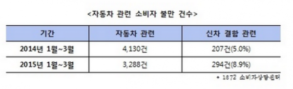 자료 제공 : 한국소비자연맹 