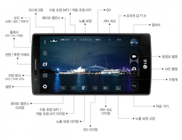 LG G4부터 도입된 전문가 촬영 모드 