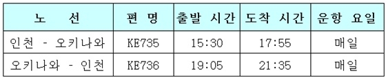 ▲인천~오키나와 노선 운항 스케줄 -2016년 5월 5일부. (사진 : 대한항공 제공)