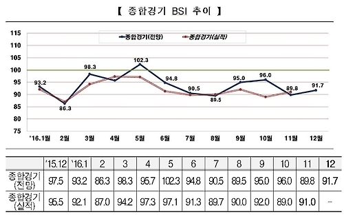 BSI 경기