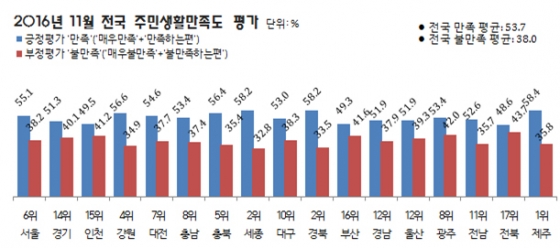 리얼미터 주민생활 만족도