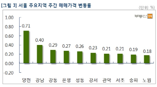 ‘8·25 가계부채 대책’ 정부와 시장의 엇박자 해석