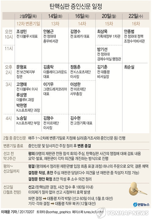 탄핵심판 증인신문 일정 헌법재판소 17.2.7