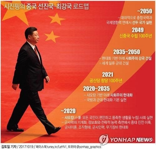 시진핑의 중국몽 실현 로드맵