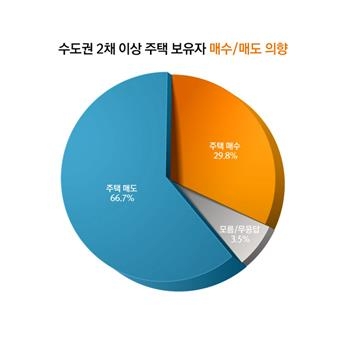 매도의사