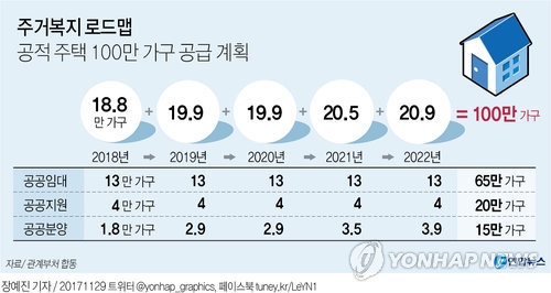 주거복지로드맵