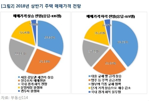 주택2