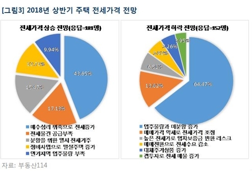 주택3