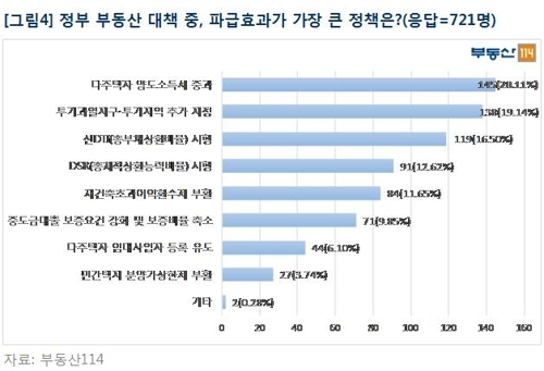 주택4