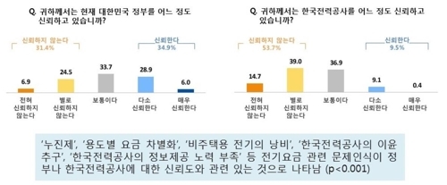 한전 설문지