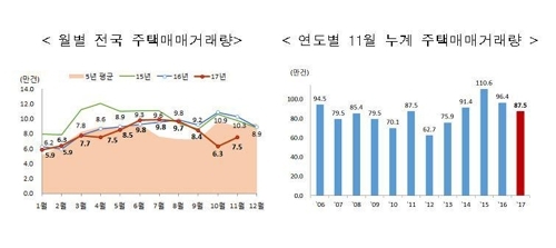 주택매매