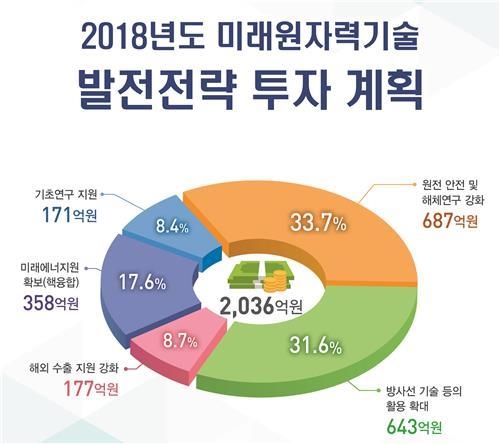 미래원전기술