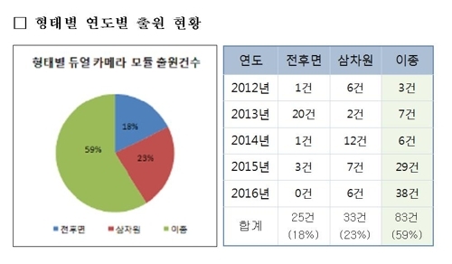 특허출원