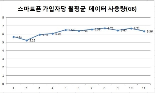 가입자