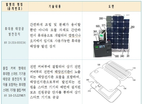 특허