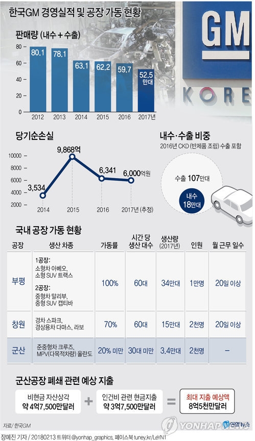 지엠