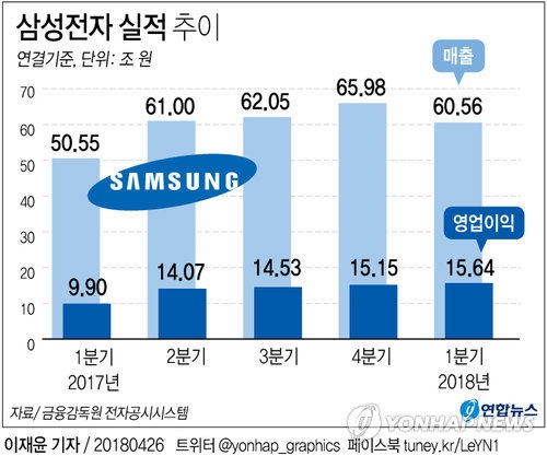 삼성전자