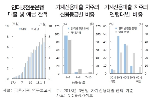 인터넷