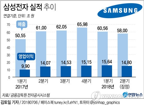 실적추이