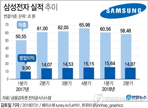 삼성전자