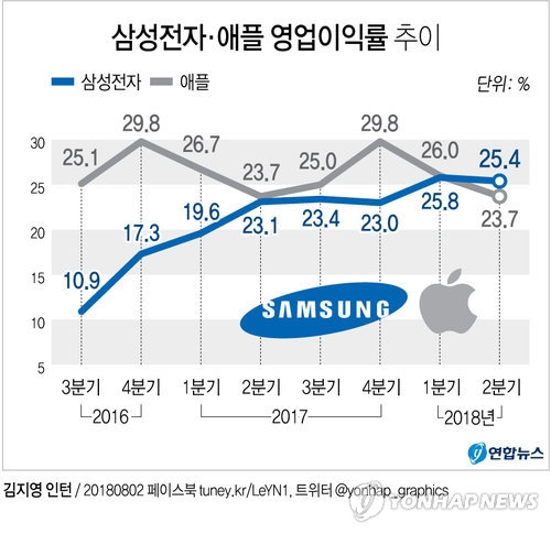 삼성