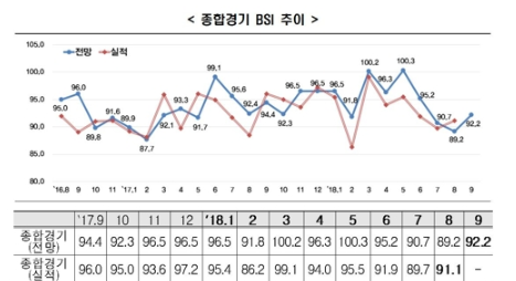 경기전망