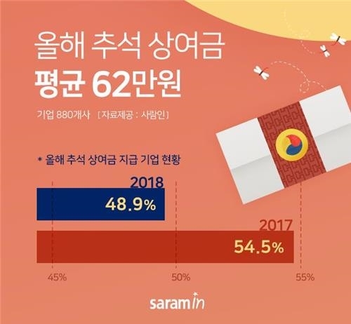 상여금