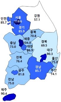 분양