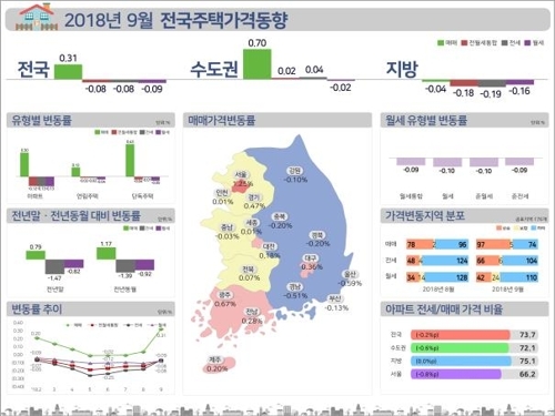 부동산