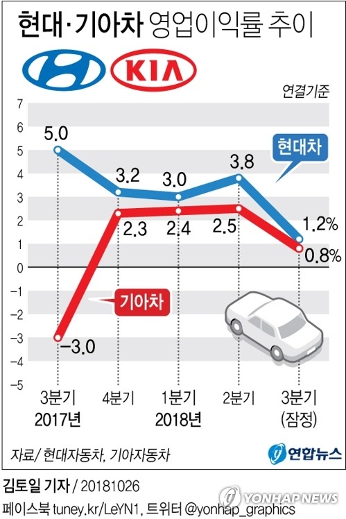 현대차