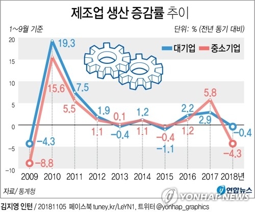 제조어