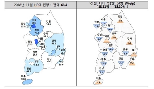 분양