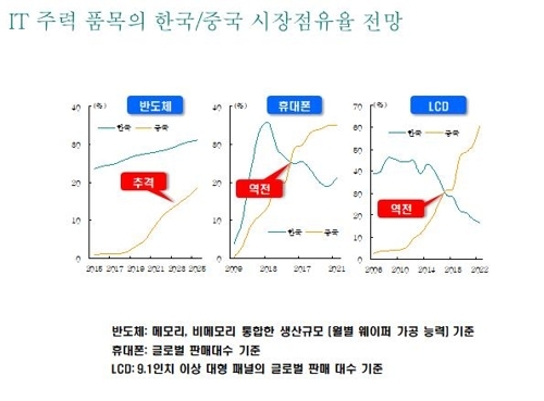 시장점유율