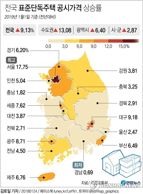 표준주택