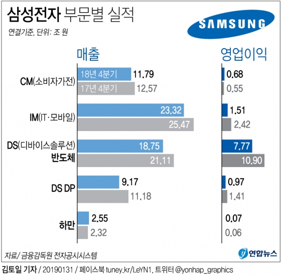 삼성전자