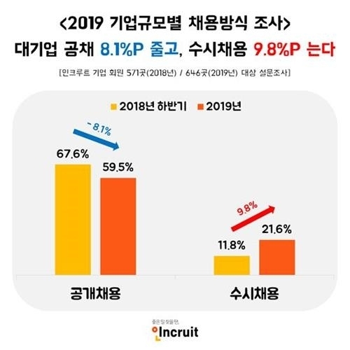 대기업