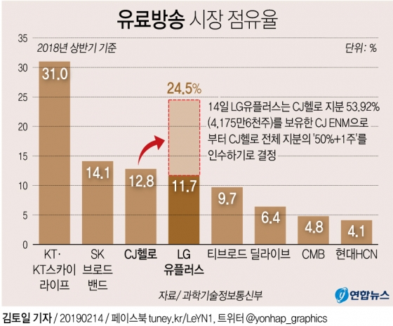 유료방송