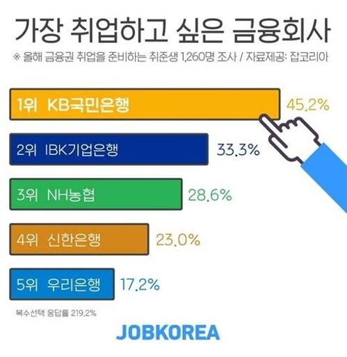 금융회사