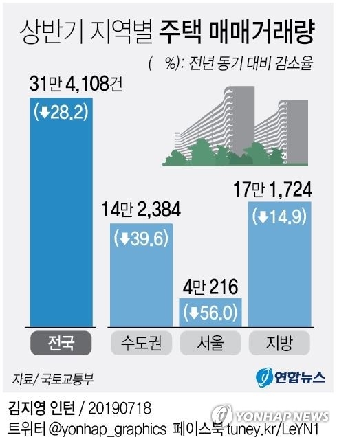 주택매매