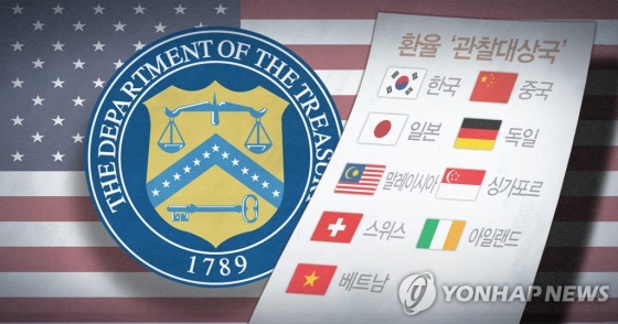 미국, 中 환율조작국 지정 해제…韓관찰대상국은 유지
