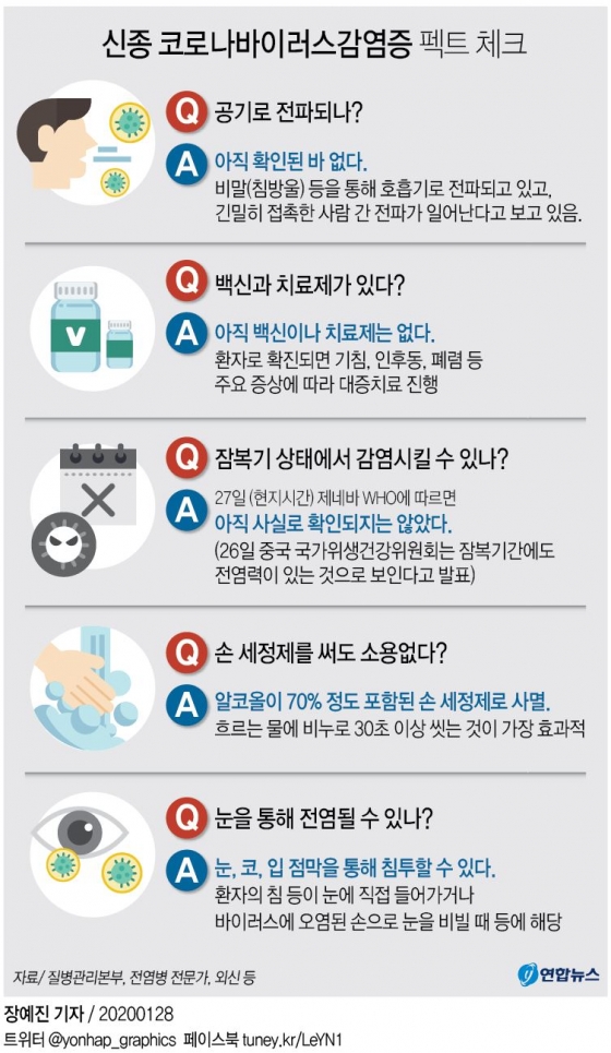 신종 코로나바이러스