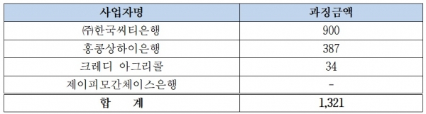 4개 은행 담합