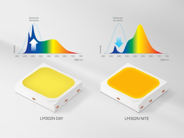 삼성전자 멜라토닌 조절 LED