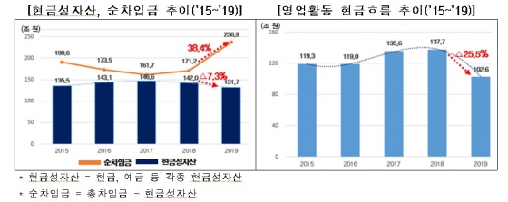 (자료=한국경제연구원 보도자료)