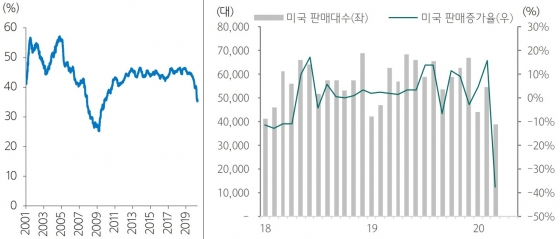 현대차 주식