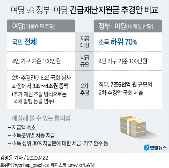 긴급재난지원금