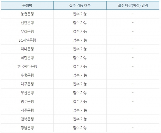 은행 대출